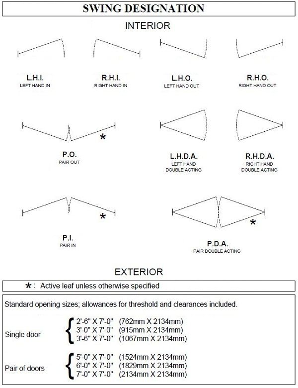 Vertech 1700 | Automated Door Systems image opening